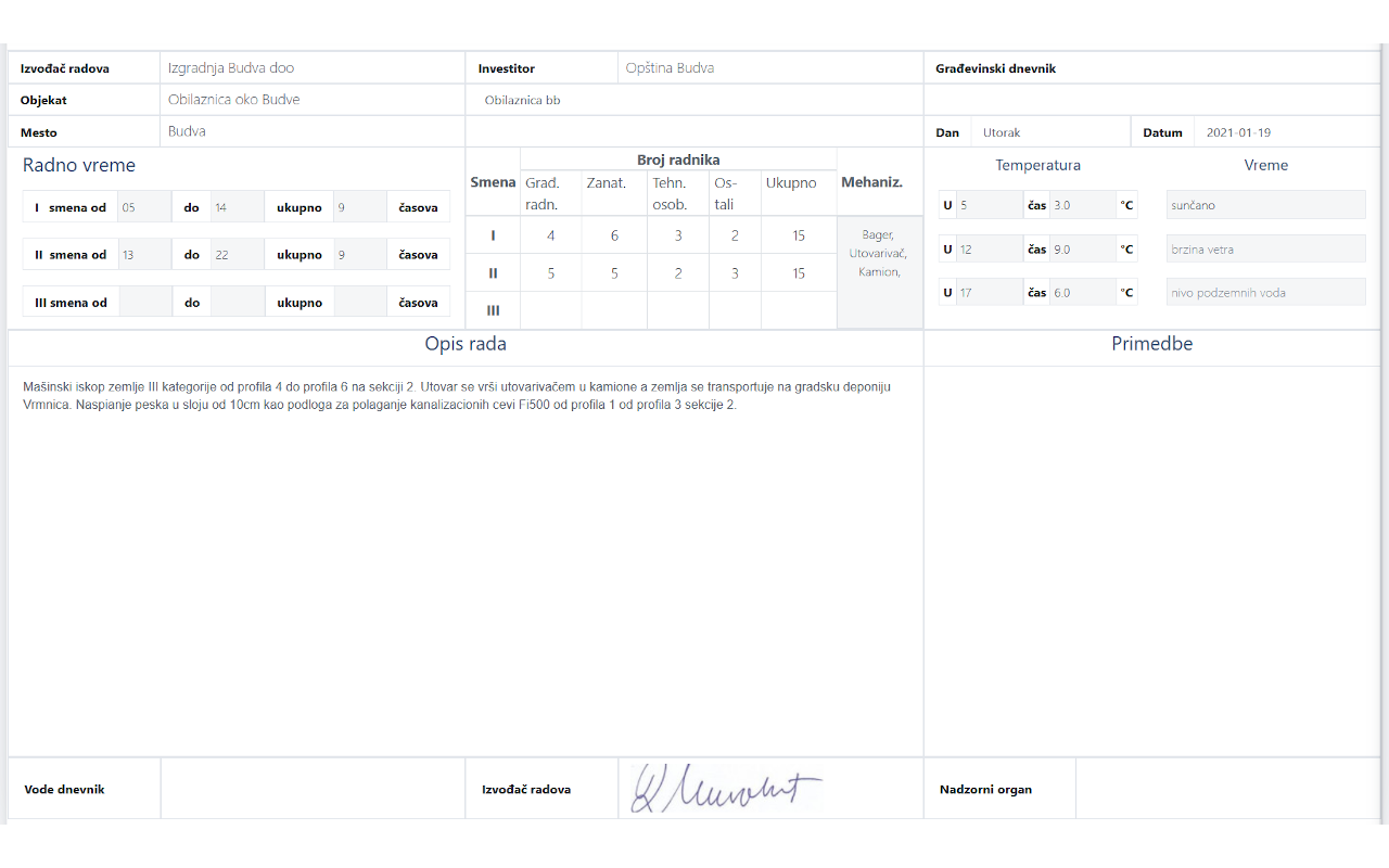 Automatsko dodavanje potpisa na stranicu